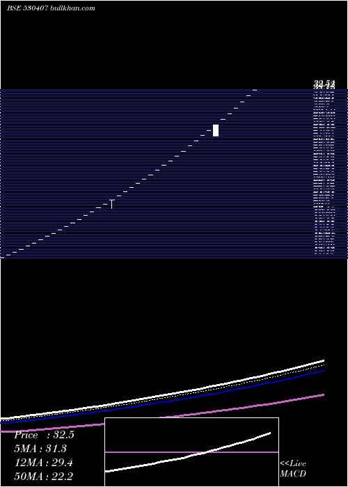  Daily chart EpicEnergy