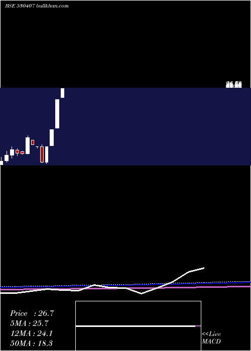  monthly chart EpicEnergy