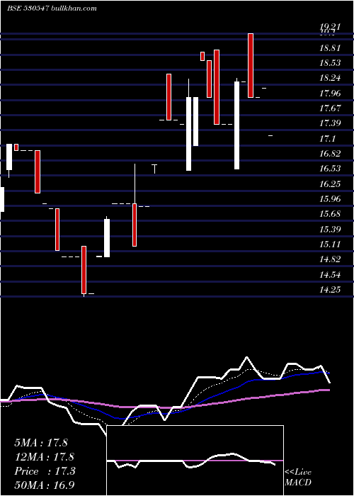  Daily chart KenFin