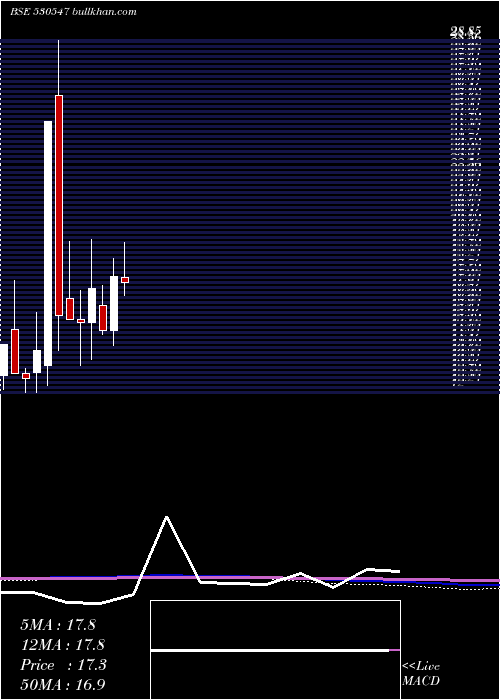  monthly chart KenFin