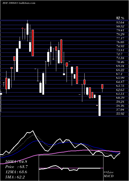  Daily chart JagsonFin