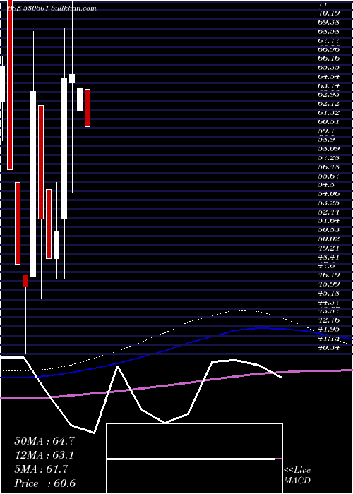  monthly chart JagsonFin
