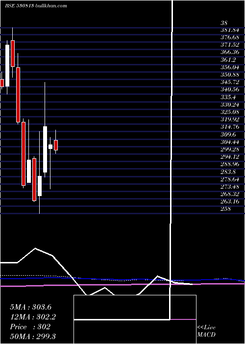  monthly chart Krbl