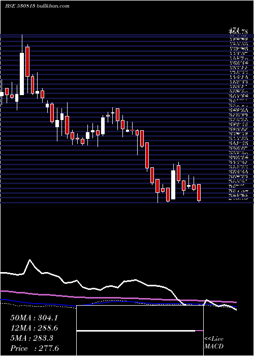  weekly chart Krbl