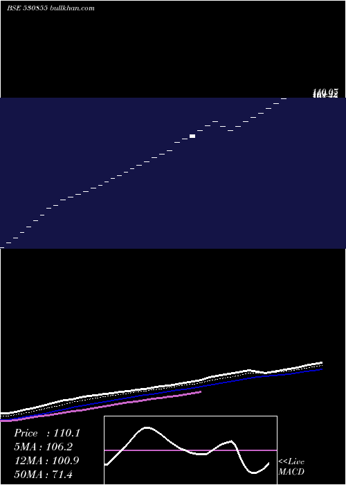  Daily chart GdlLeasing