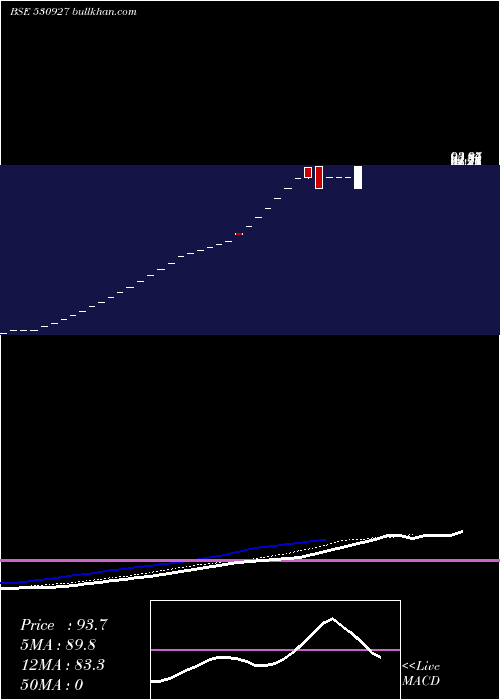  Daily chart HaryanaFinancial