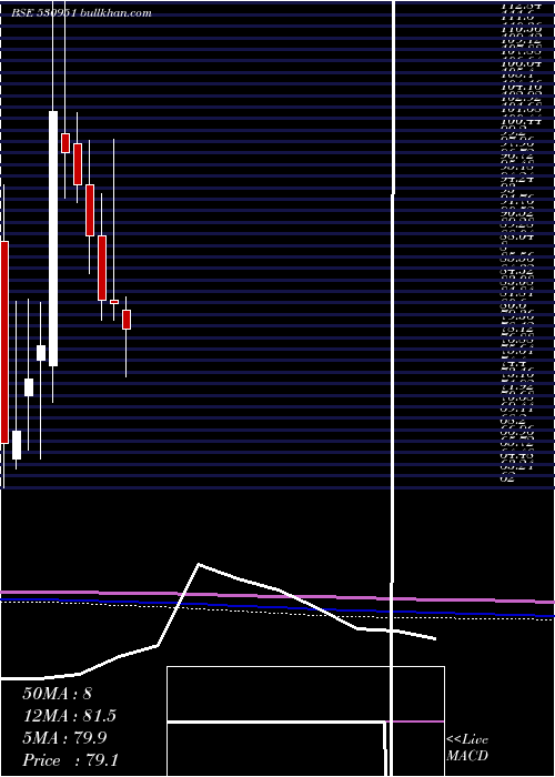  monthly chart Raminfo