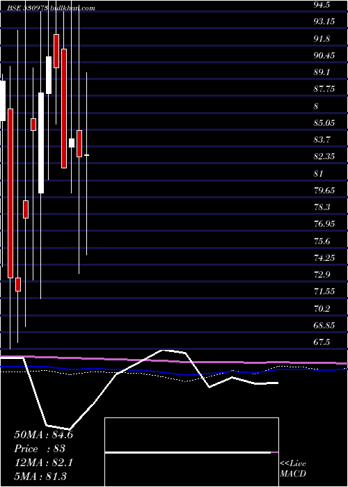  monthly chart AlfaIca