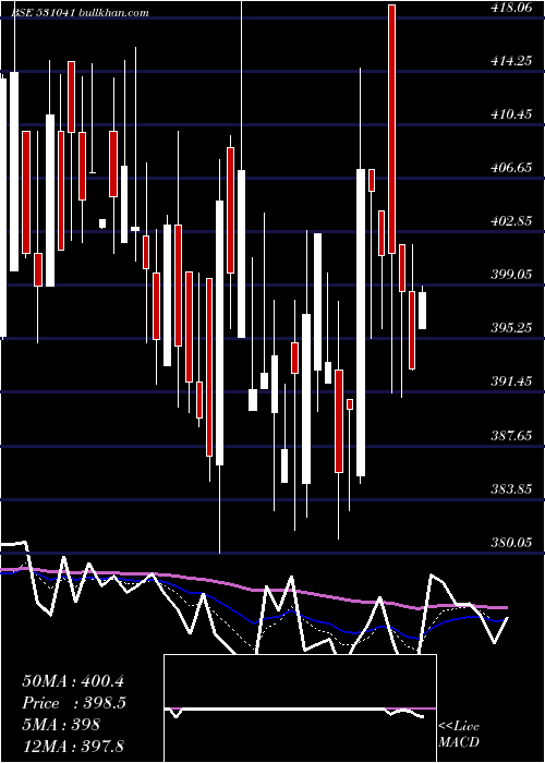  Daily chart CompetentAu