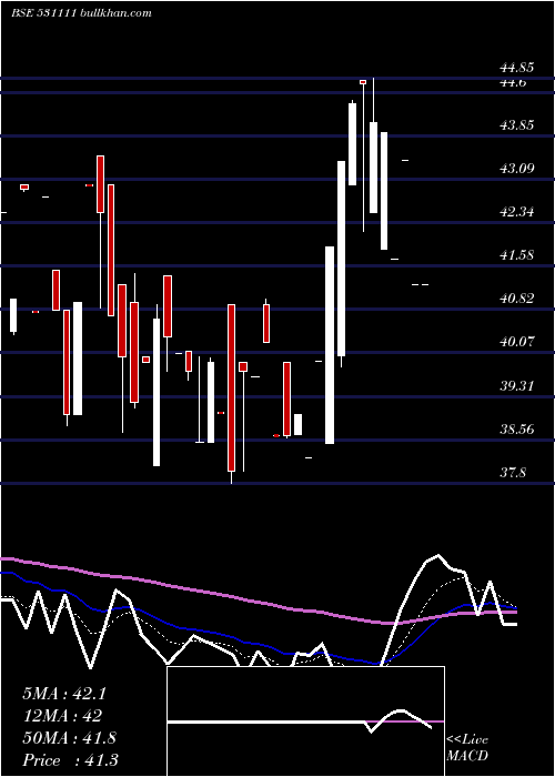  Daily chart GothiPlasco