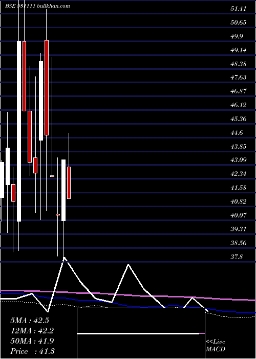  monthly chart GothiPlasco