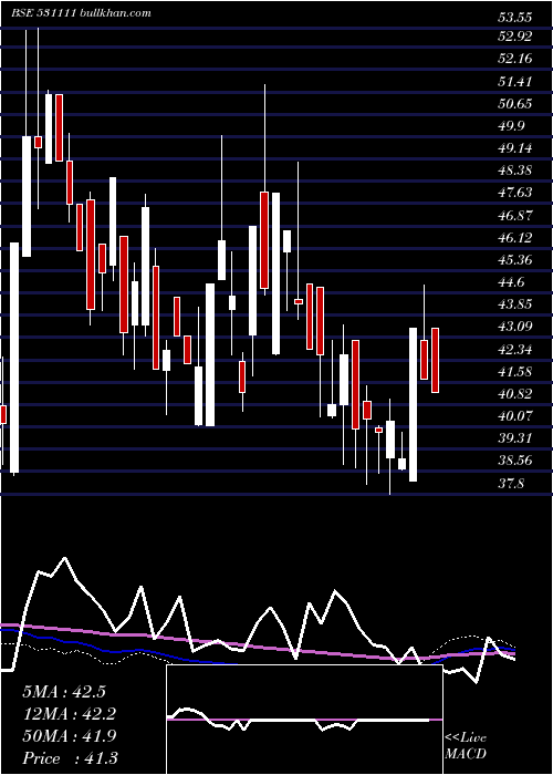  weekly chart GothiPlasco