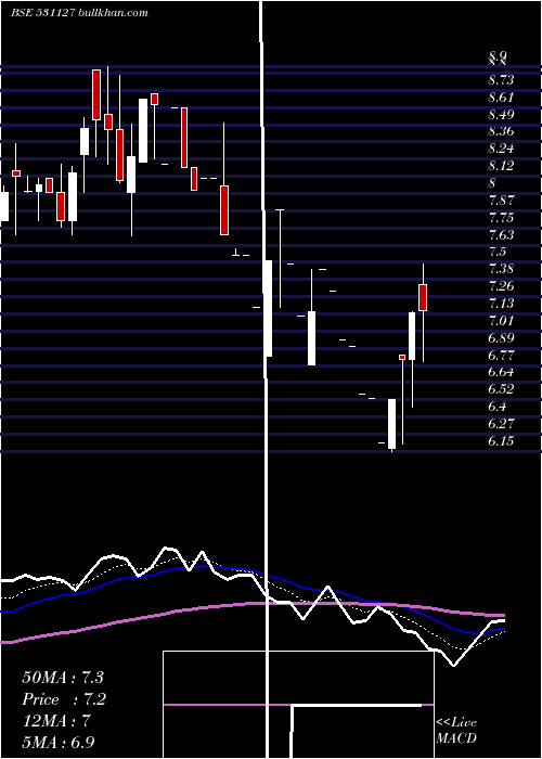  Daily chart Menamani