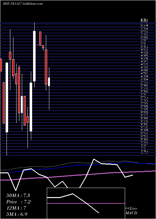  monthly chart Menamani