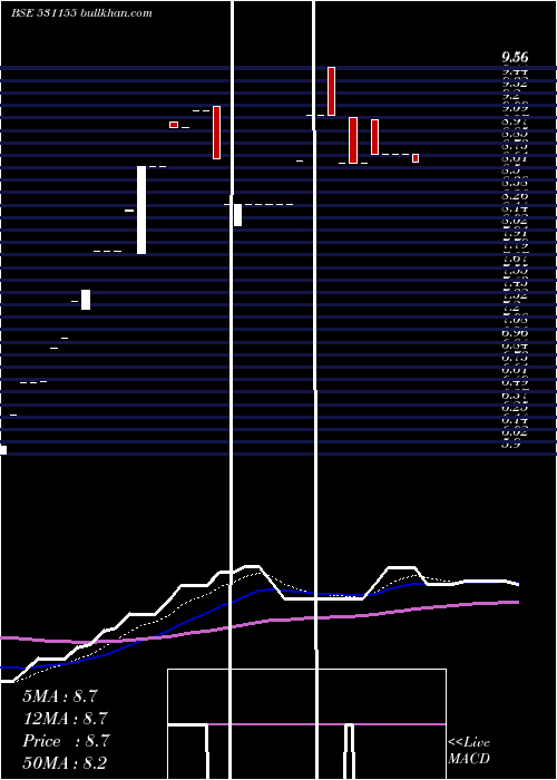  Daily chart EpsomPro