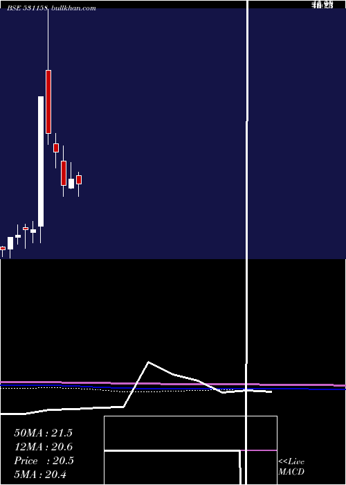  monthly chart Catvision