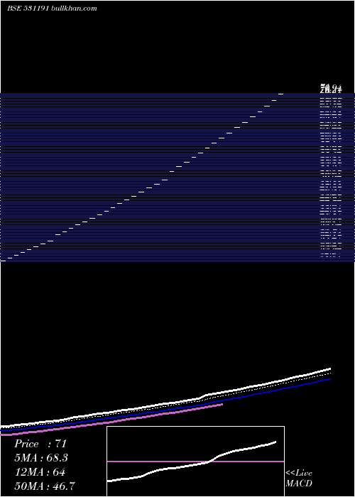  Daily chart FiltronEngineers