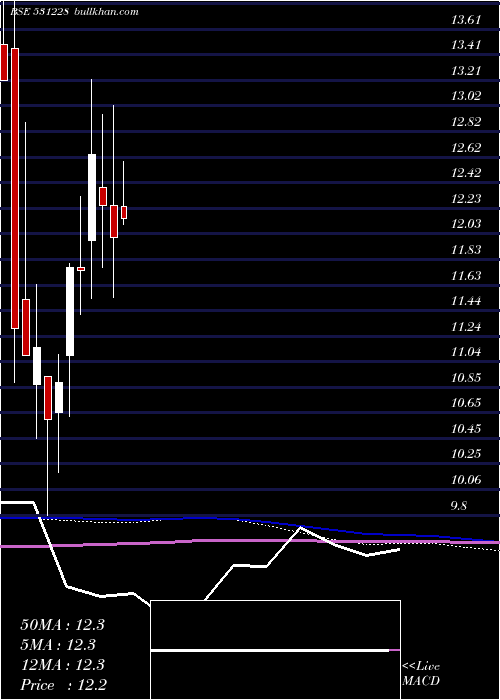  monthly chart RanderCorp