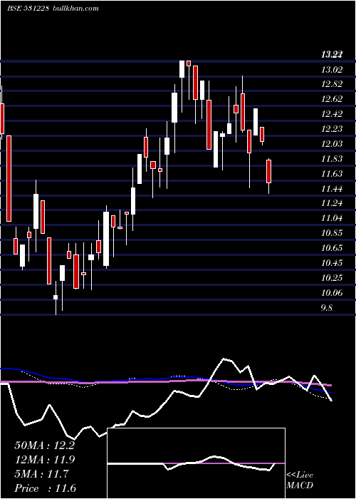  weekly chart RanderCorp