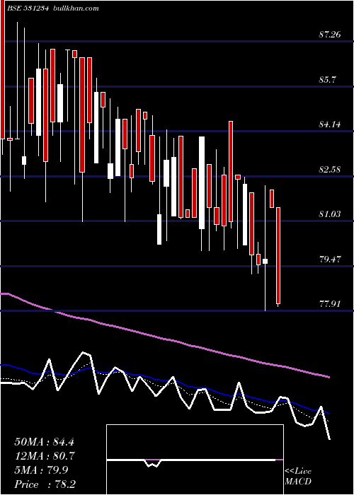  Daily chart VictoryPapr