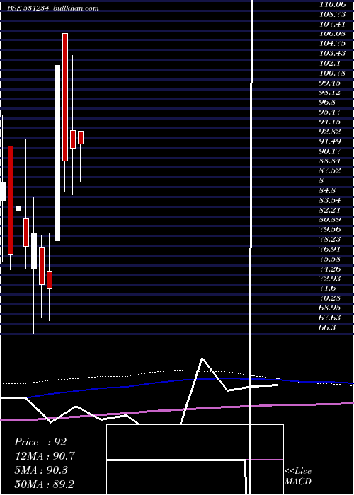  monthly chart VictoryPapr