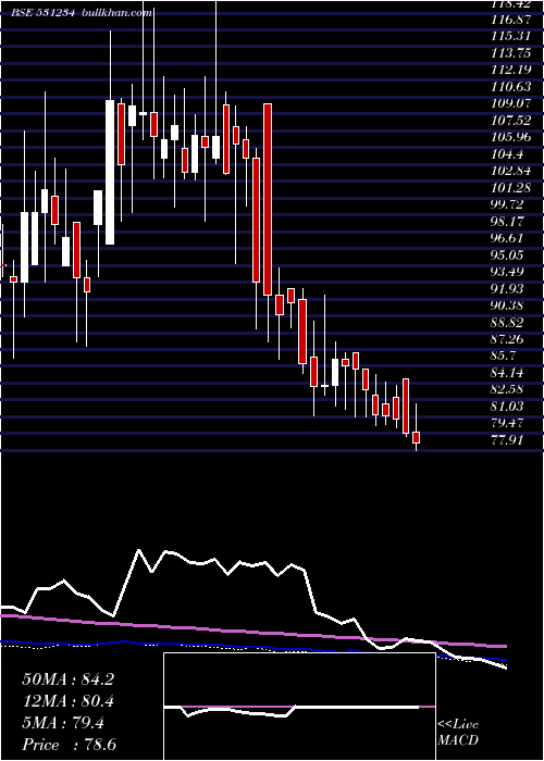 weekly chart VictoryPapr