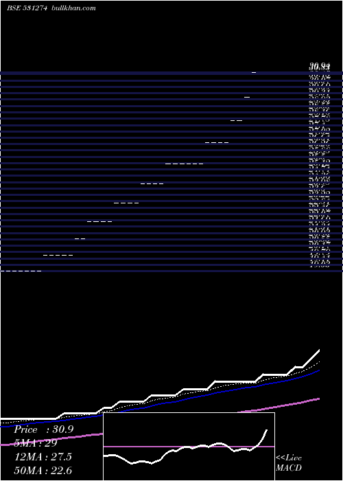  Daily chart KineticTrus