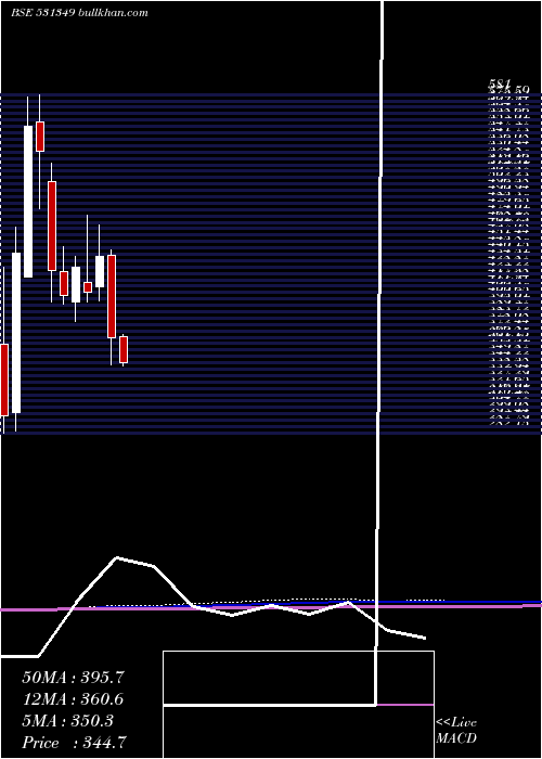  monthly chart PanaceaBiot