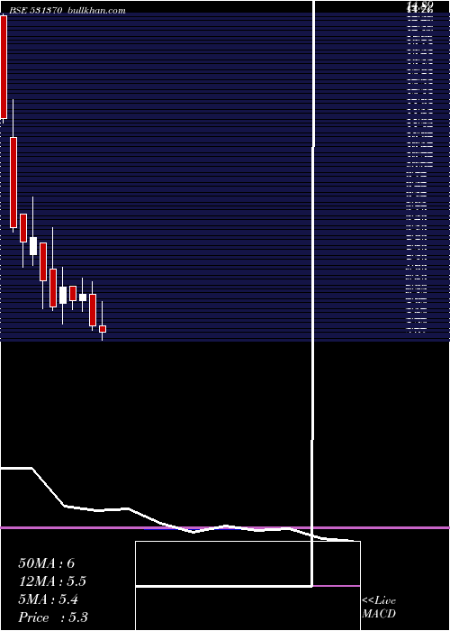  monthly chart SparcSystem