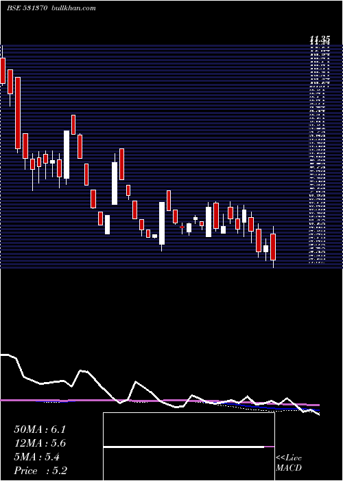  weekly chart SparcSystem