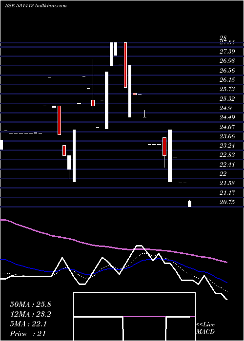  Daily chart KiranPrint