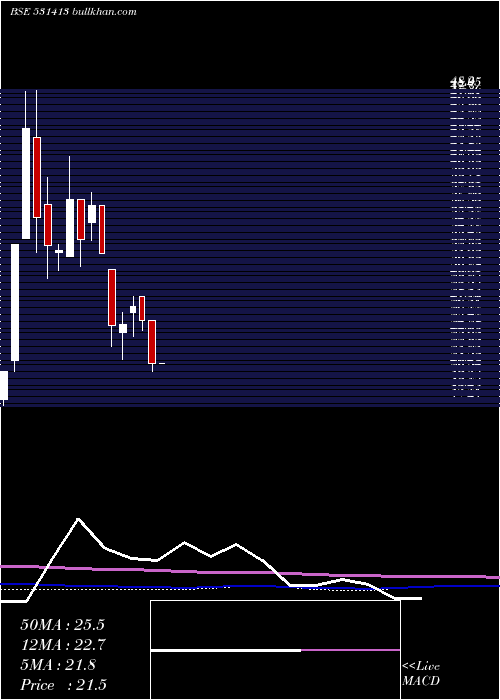  monthly chart KiranPrint