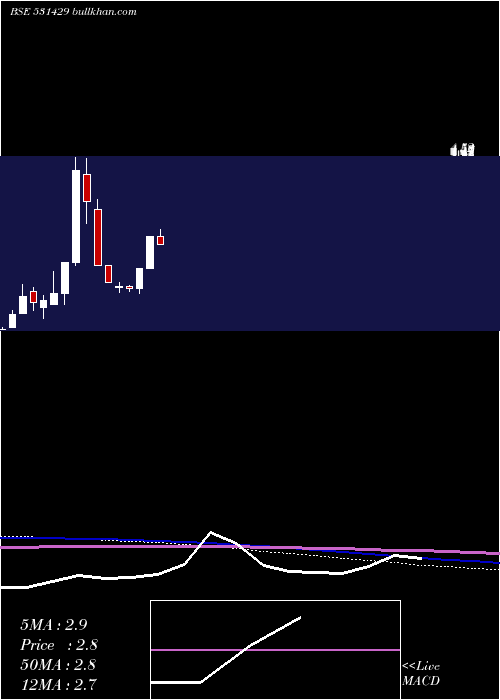  monthly chart AdventComp