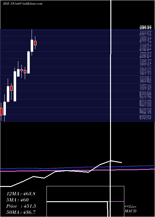  monthly chart GrmOverseas