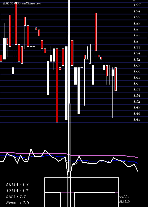  Daily chart MinaxiText
