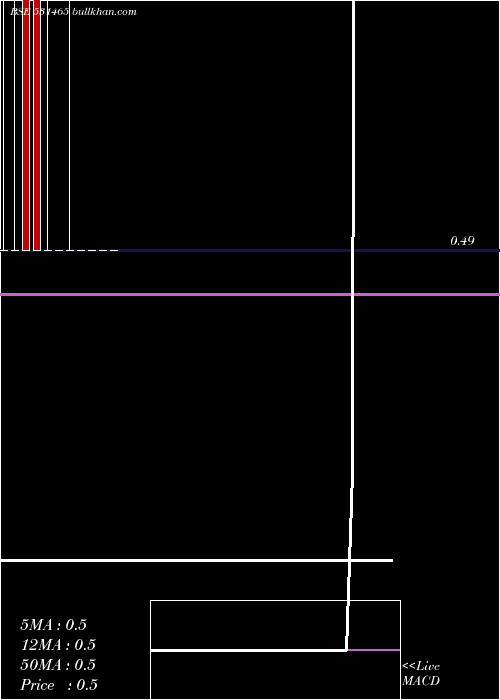  monthly chart Nouveau