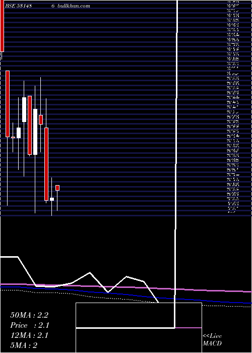  monthly chart FilmcityMedia