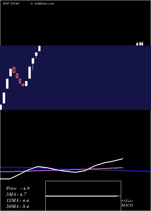  weekly chart FilmcityMedia