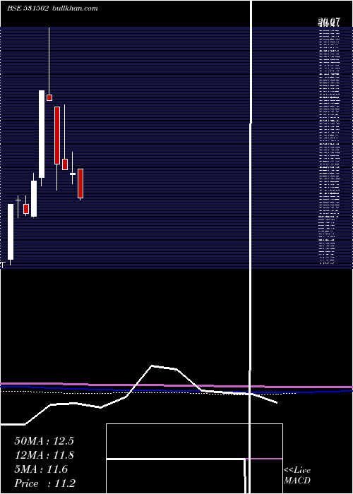  monthly chart EsaarI
