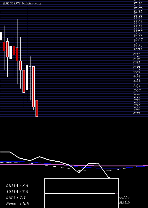  monthly chart KmfBuilders