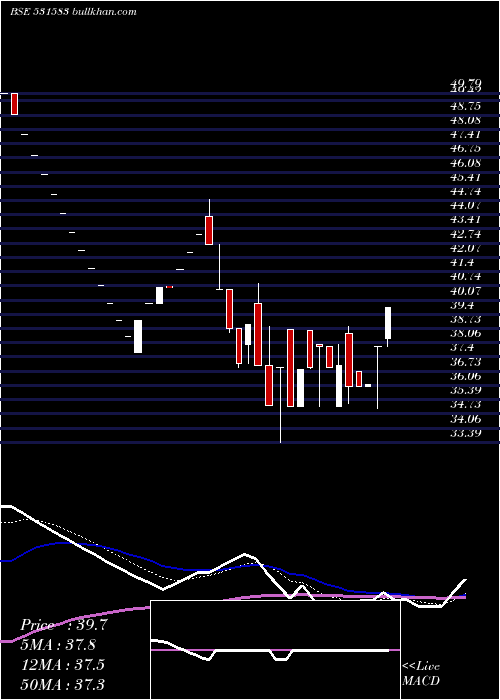  Daily chart RapMedia