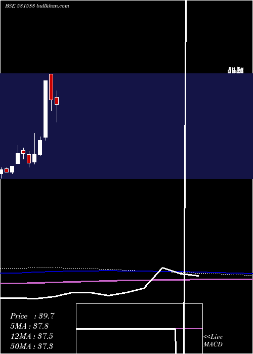  monthly chart RapMedia