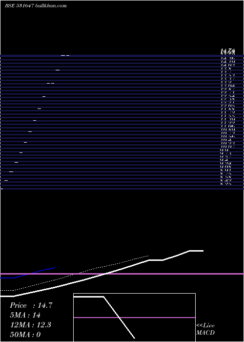  Daily chart BJ