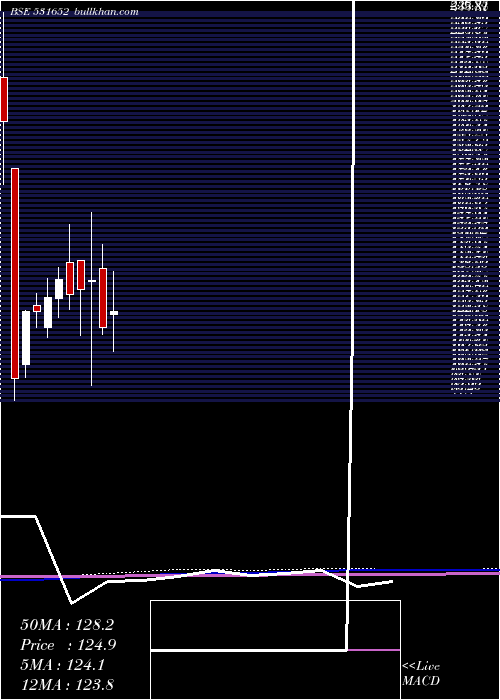 monthly chart ThirdwaveFi