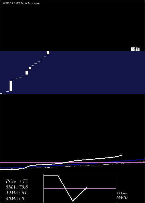  monthly chart Arisint