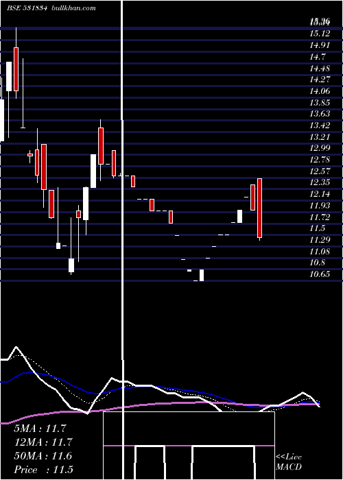  Daily chart NaturaHue