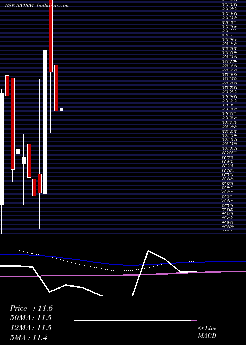  monthly chart NaturaHue