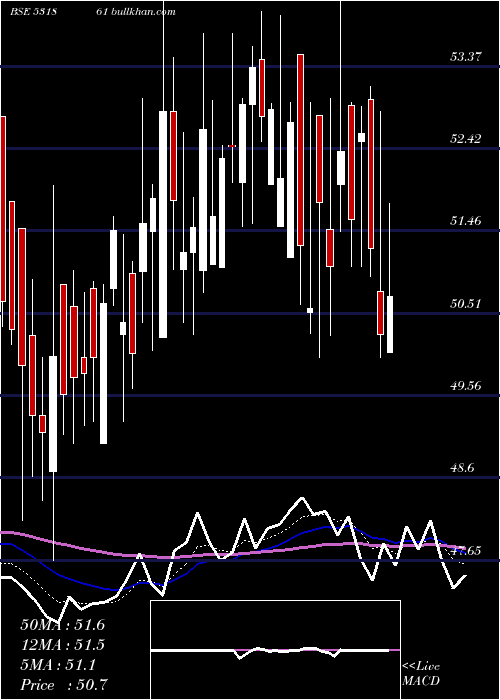  Daily chart JoindreCapi
