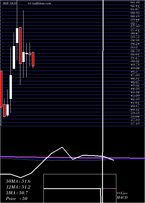  monthly chart JoindreCapi