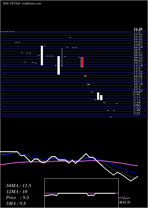  Daily chart GoldenCarpe